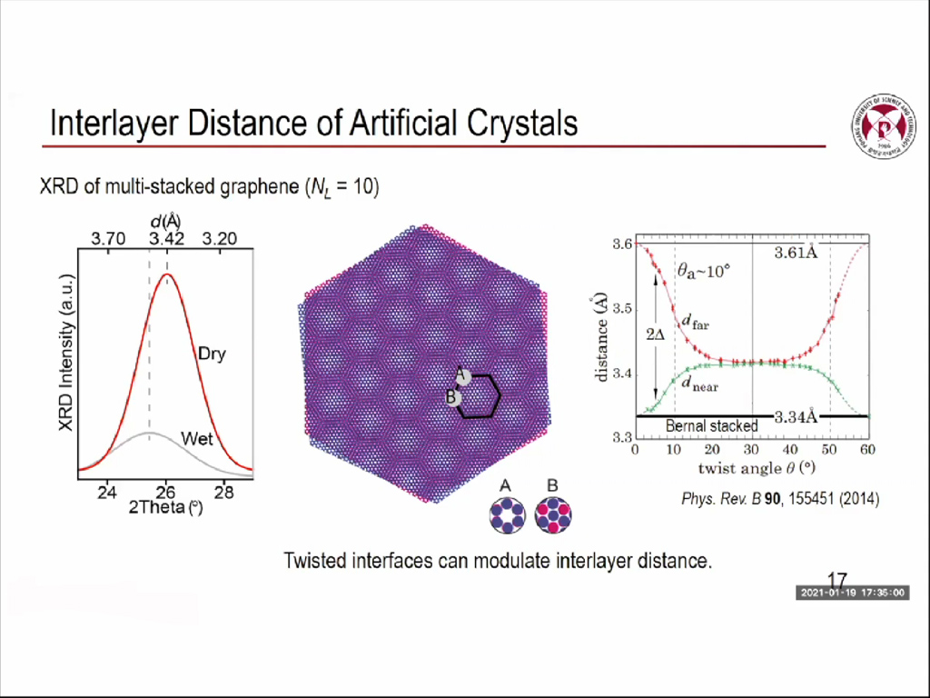 Interlayer Distance of Artificial Crystals
