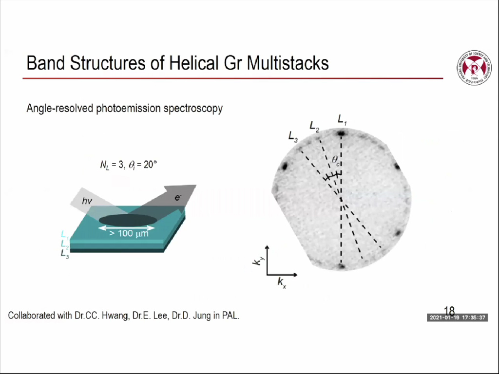 Band Structures of Helical Gr Multistacks