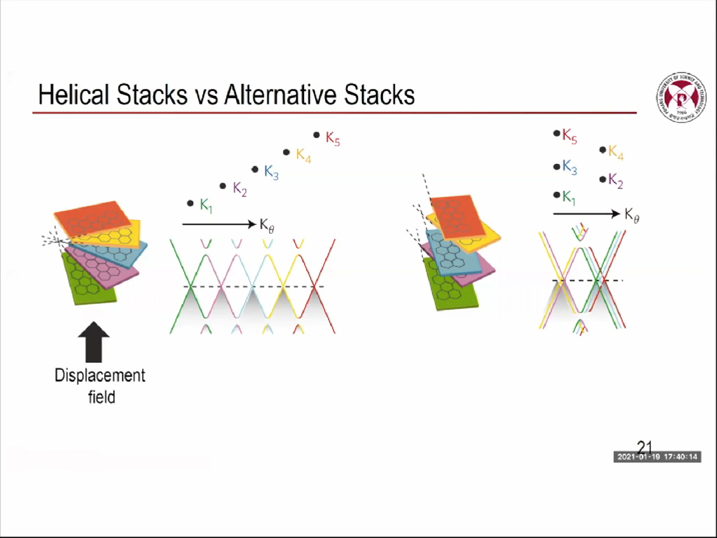Helical Stacks vs Alternative Stacks