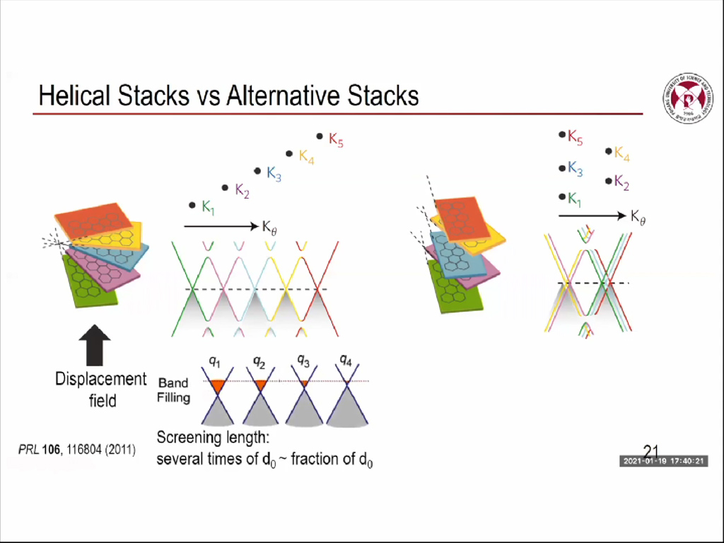 Helical Stacks vs Alternative Stacks