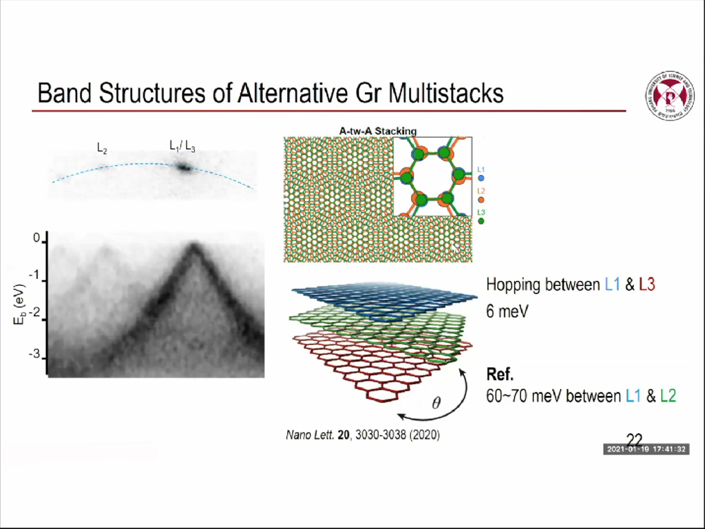 Band Structures of Alternative Gr Multistacks