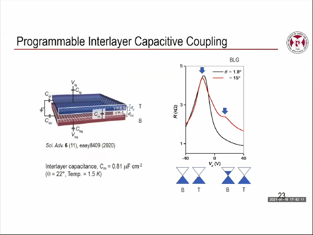 Programmable Interlayer Capacitive Coupling