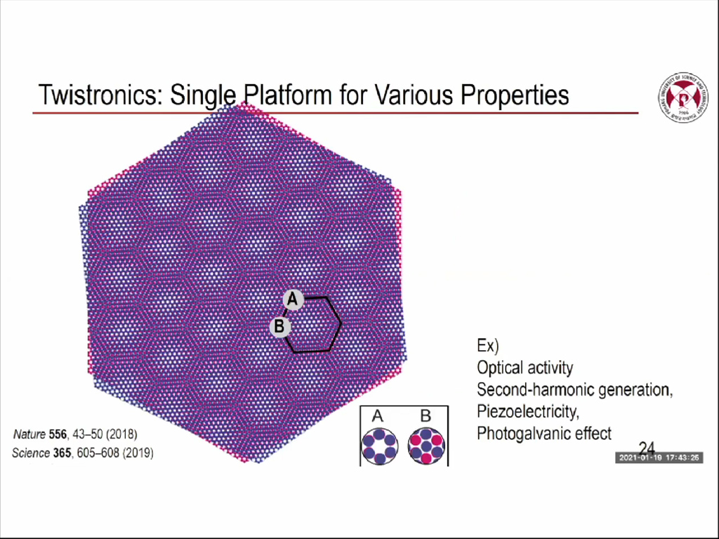 Twistronics: Single Platform for Various Properties