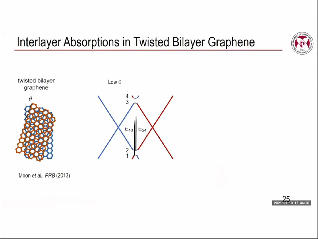 Interlayer Absorptions in Twisted Bilayer Graphene
