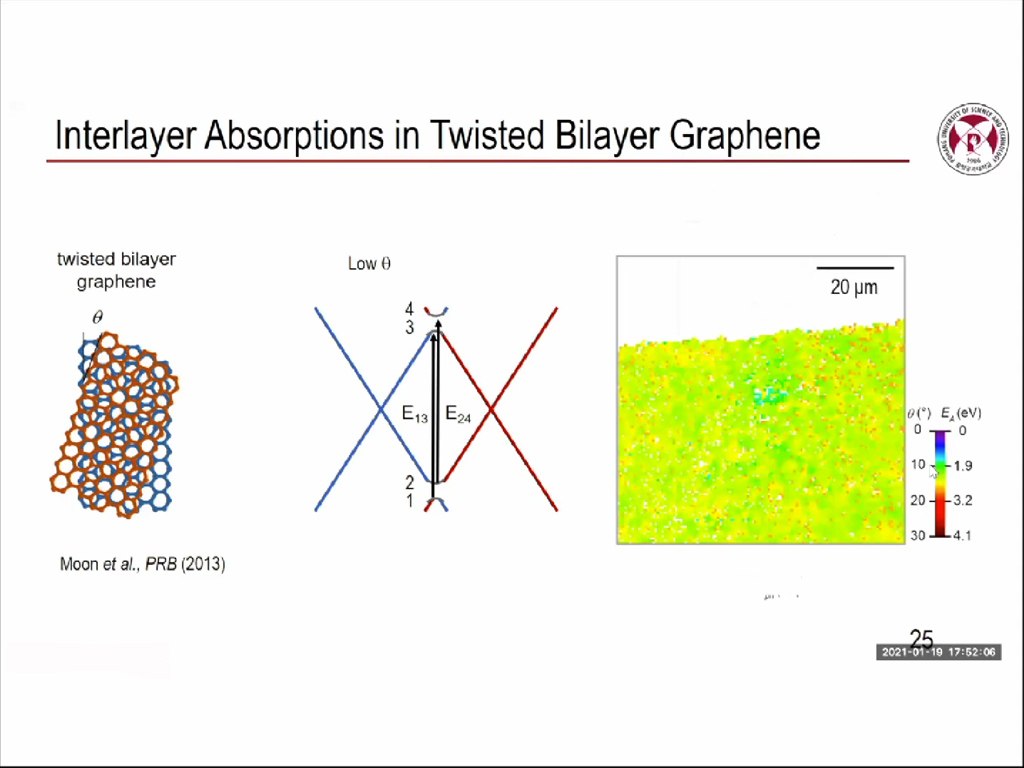 Interlayer Absorptions in Twisted Bilayer Graphene