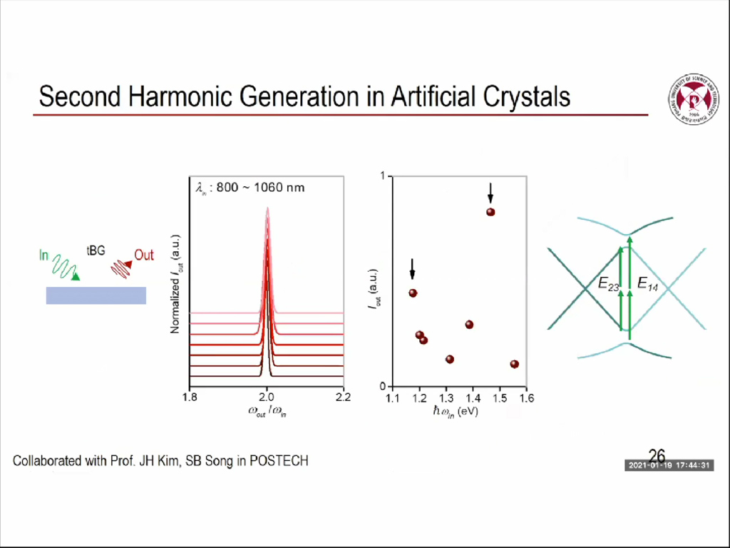 Second Harmonic Generation in Artificial Crystals