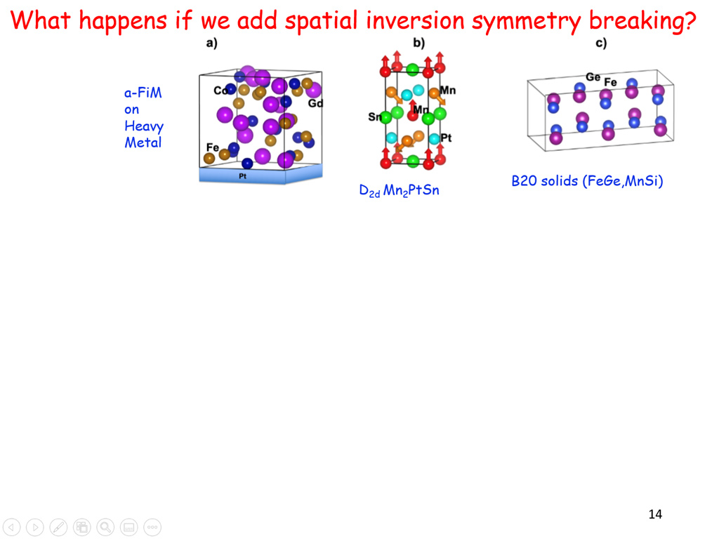 What happens if we add spatial inversion symmetry breaking?