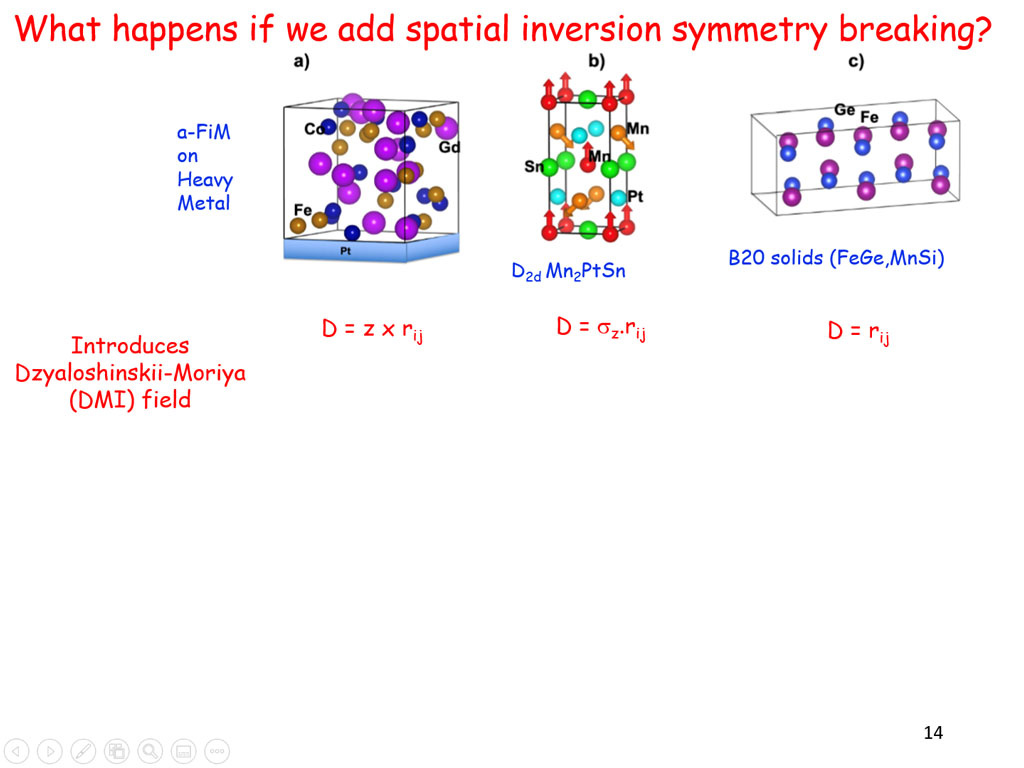What happens if we add spatial inversion symmetry breaking?