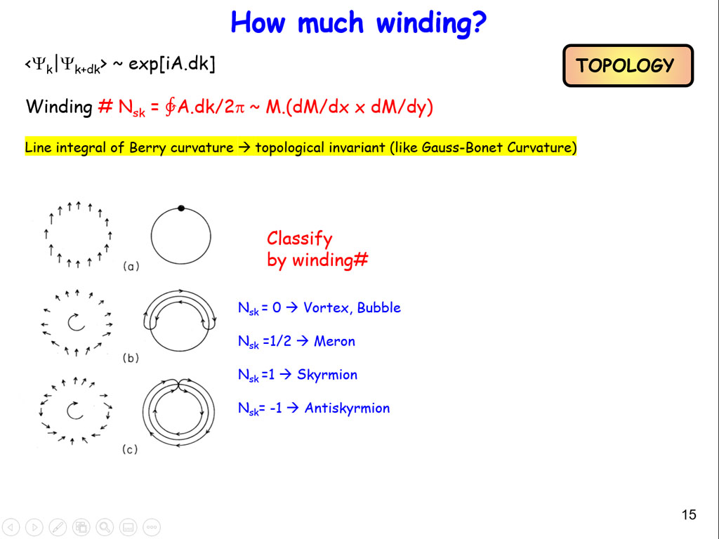 How much winding?
