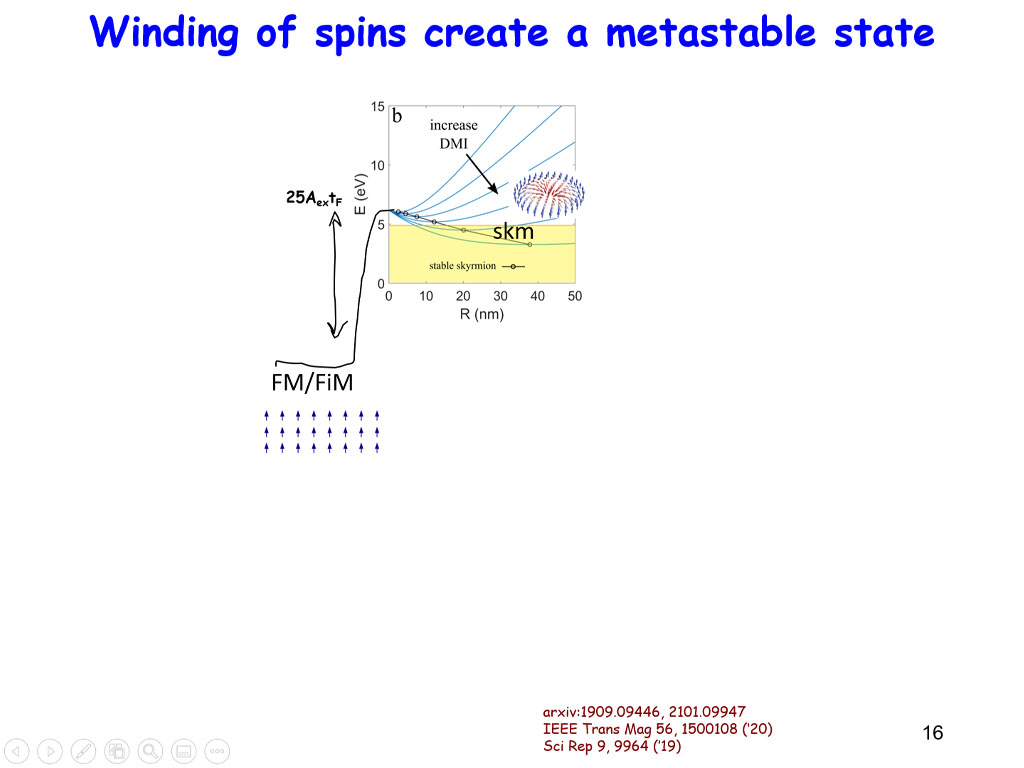 Winding of spins create a metastable state
