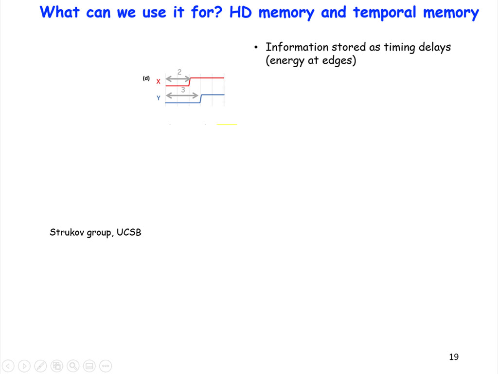 What can we use it for? HD memory and temporal memory