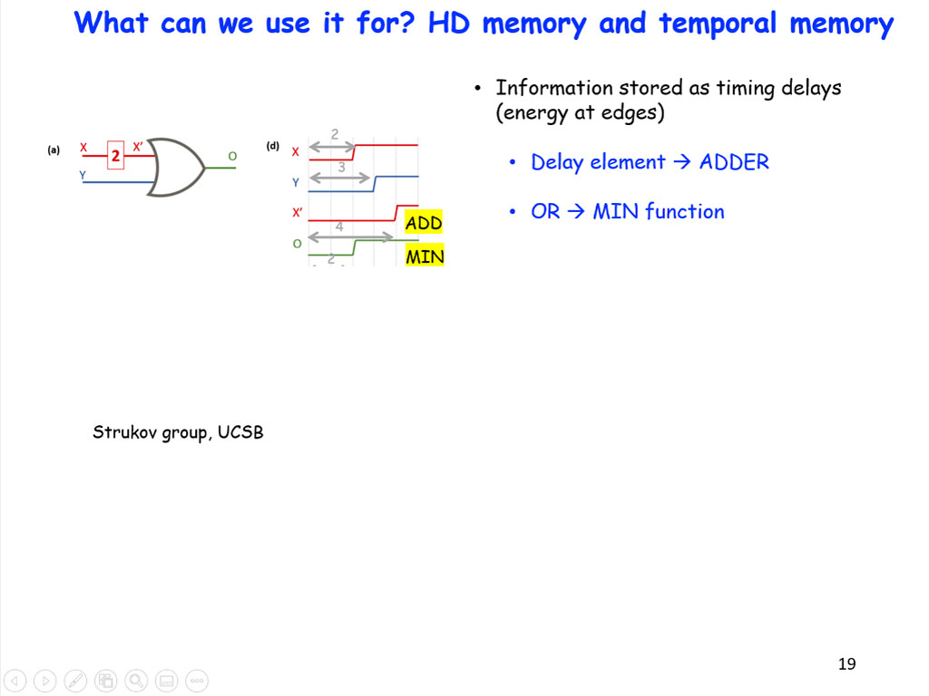 What can we use it for? HD memory and temporal memory