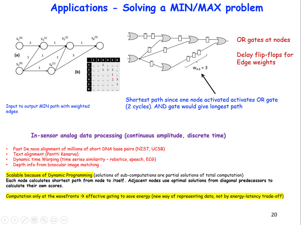 Applications - Solving a MIN/MAX problem