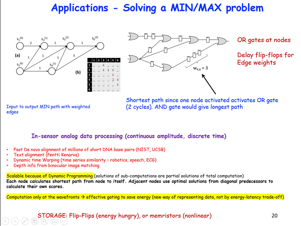 Applications - Solving a MIN/MAX problem