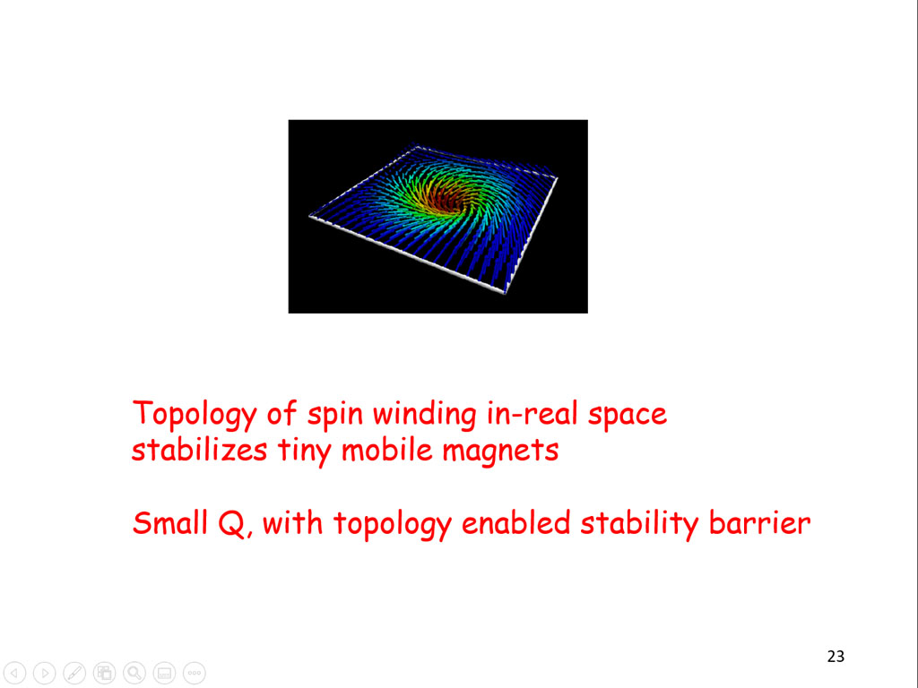Topology of spin winding in-real space