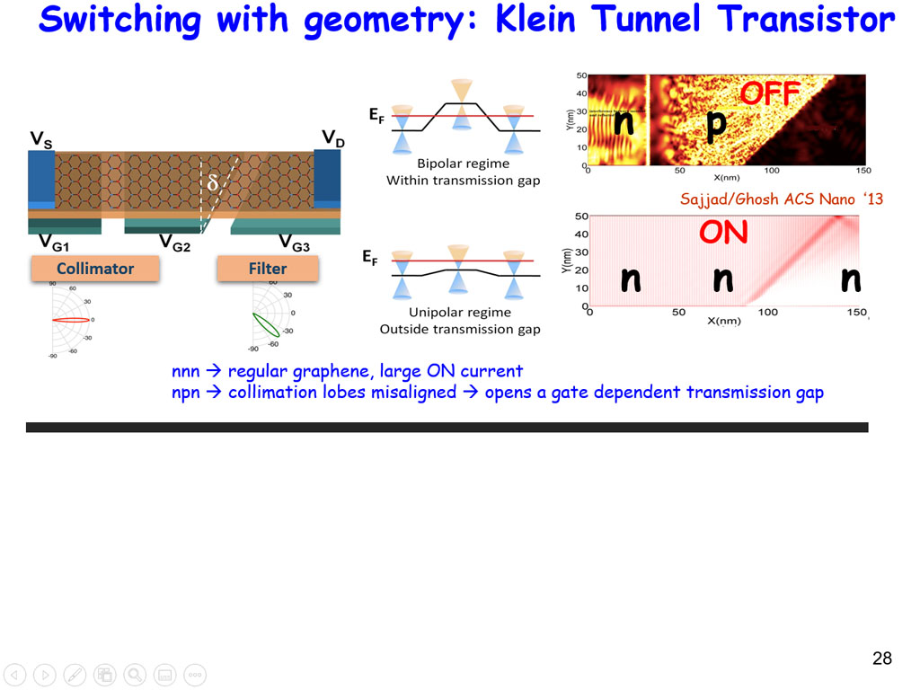 Switching with geometry: Klein Tunnel Transistor