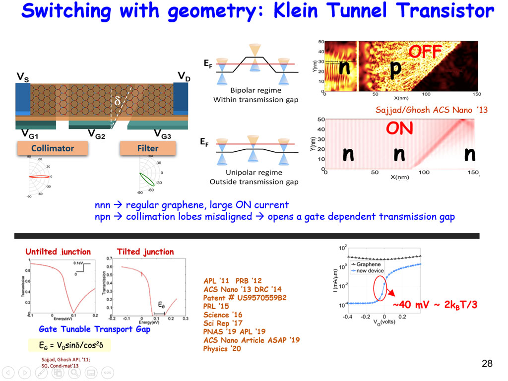 Switching with geometry: Klein Tunnel Transistor