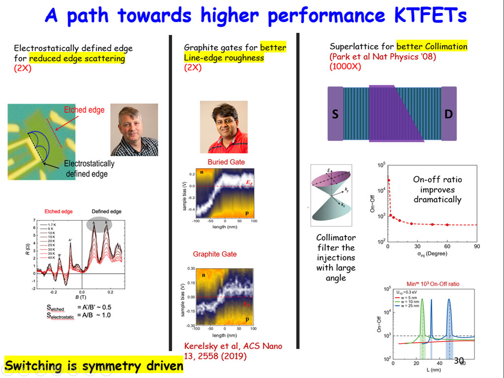 A path towards higher performance KTFETs