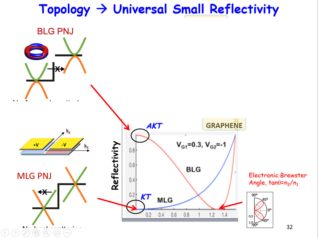 Topology  Universal Small Reflectivity