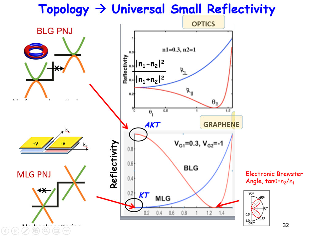 Topology  Universal Small Reflectivity