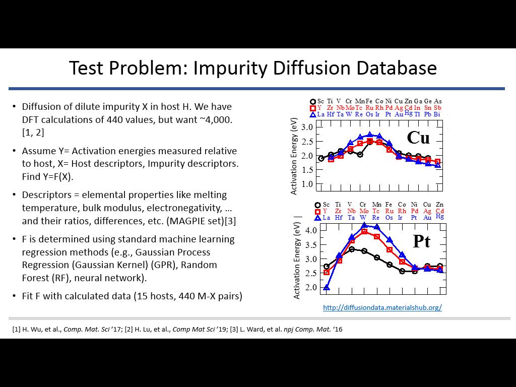Test Problem: Impurity Diffusion Database