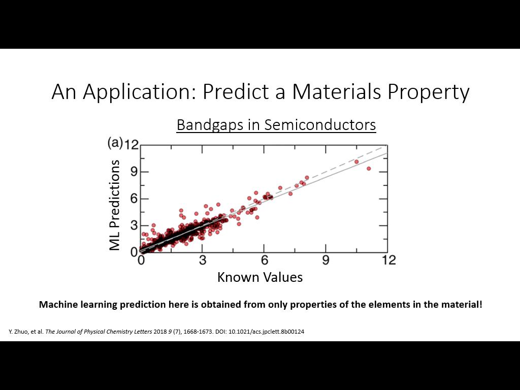 An Application: Predict a Materials Property