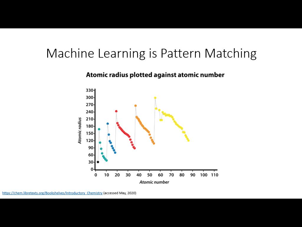 Machine Learning is Pattern Matching