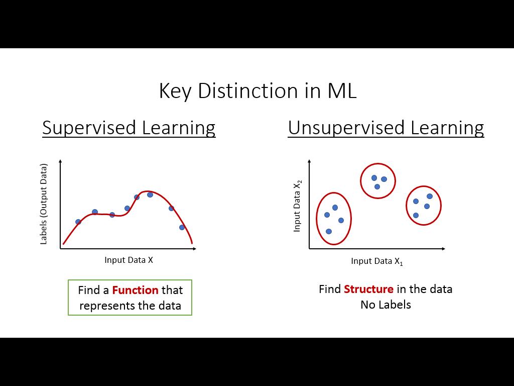 Key Distinction in ML