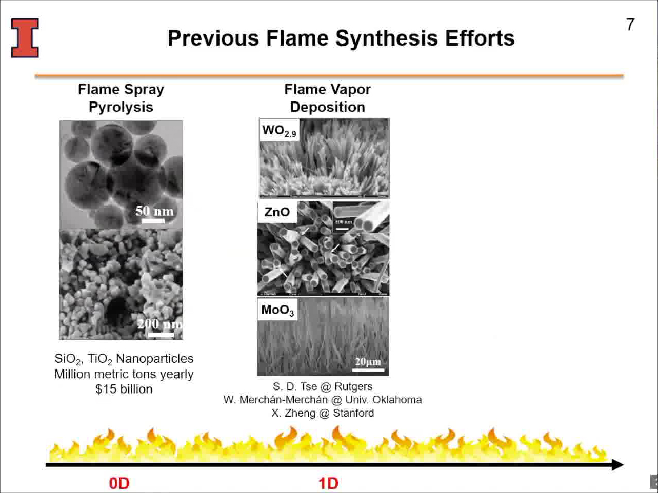 Previous Flame Synthesis Efforts