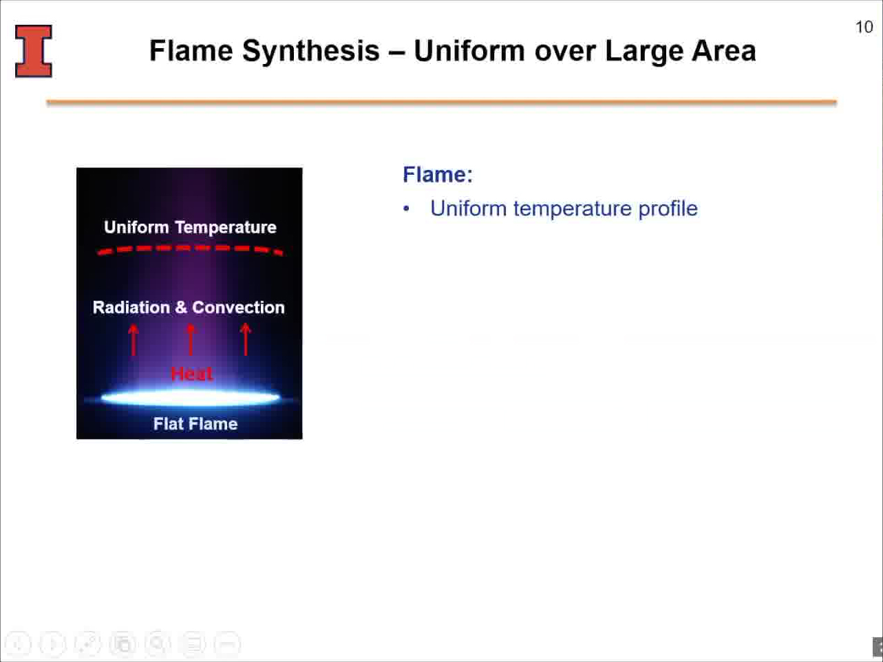 Flame Synthesis – Uniform over Large Area