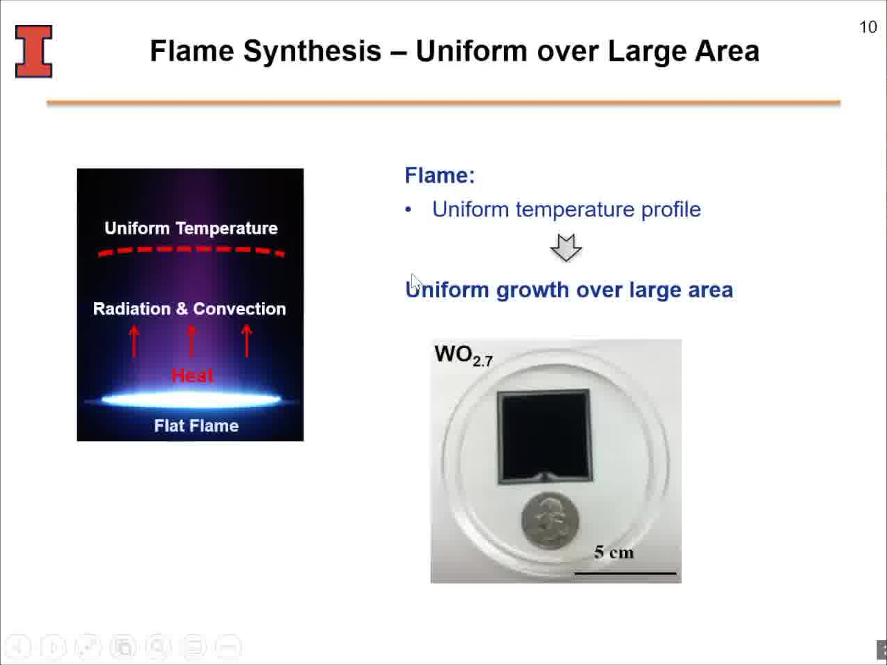 Flame Synthesis – Uniform over Large Area