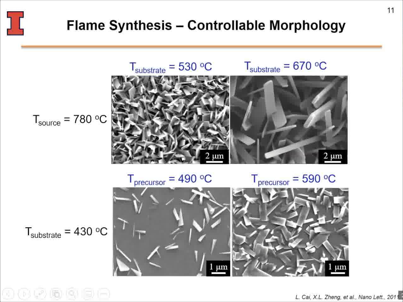 Flame Synthesis – Controllable Morphology