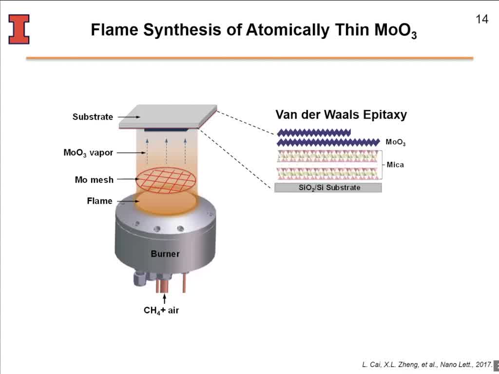 Flame Synthesis of Few-layer MoO3