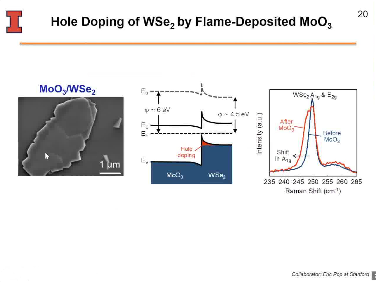 Hole Doping of WSe2 by Flame-Deposited MoO3