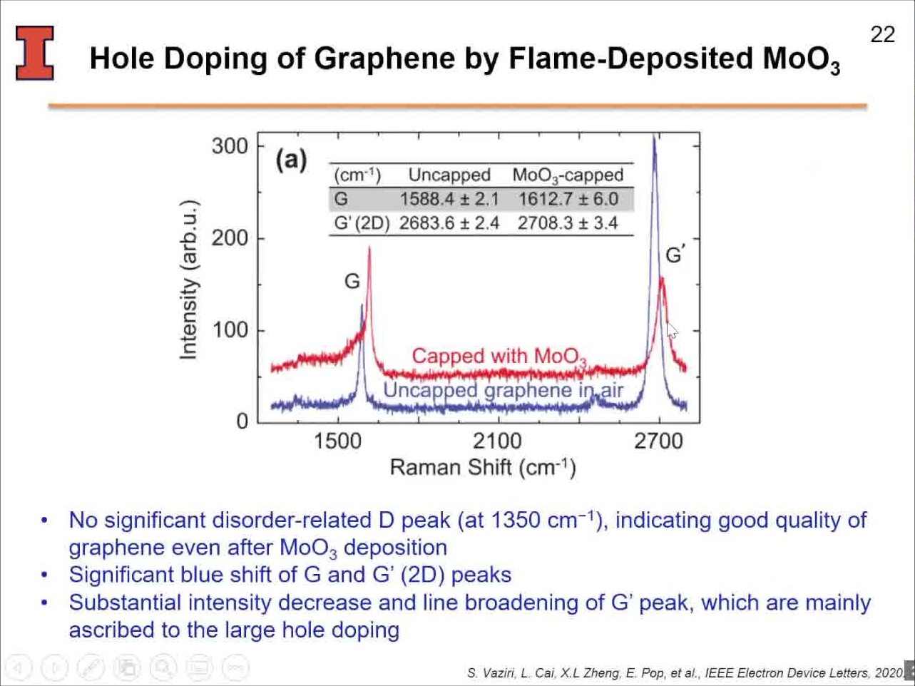 Hole Doping of Graphene by Flame-Deposited MoO3