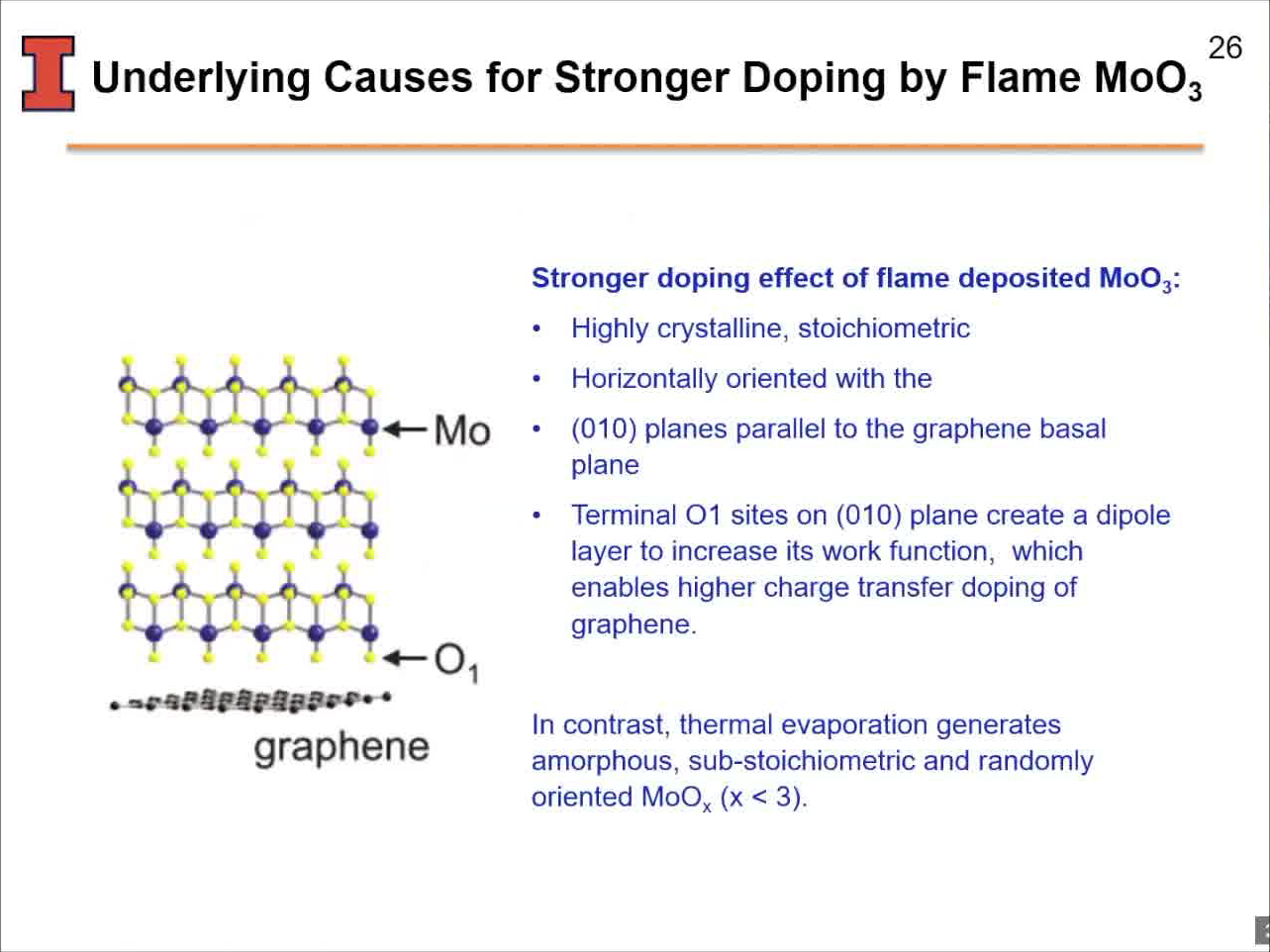Underlying Causes for Stronger Doping by Flame MoO3