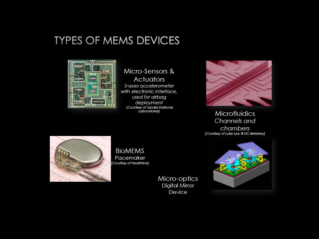 Types of MEMS Devices
