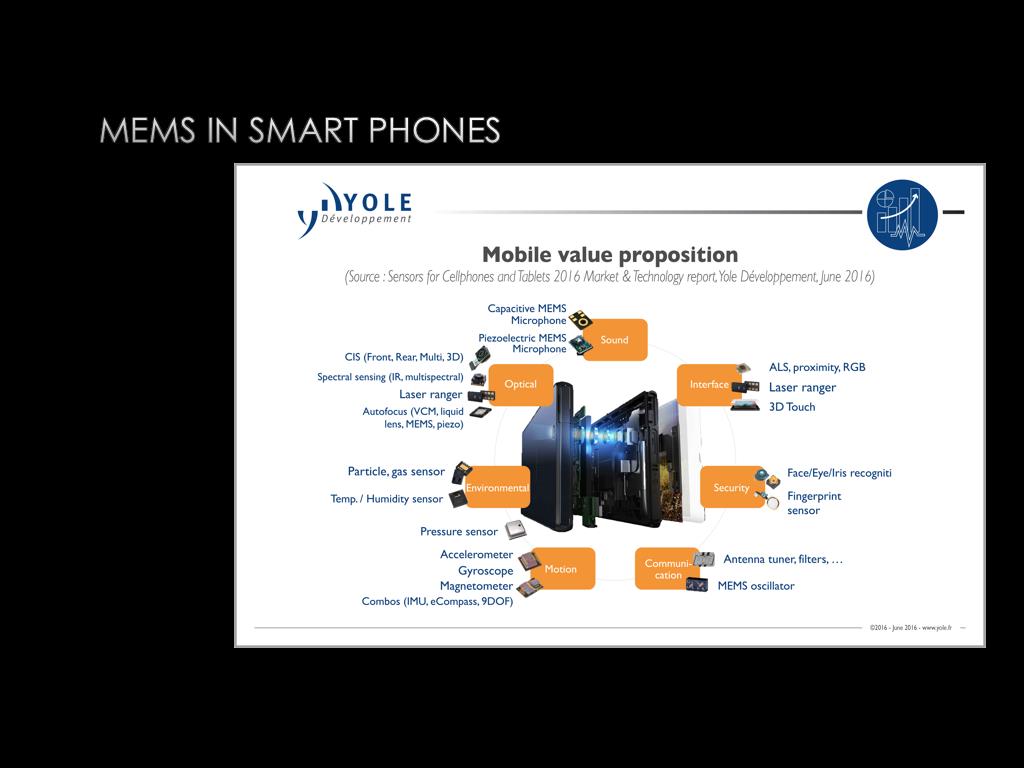 MEMS in Smart Phones