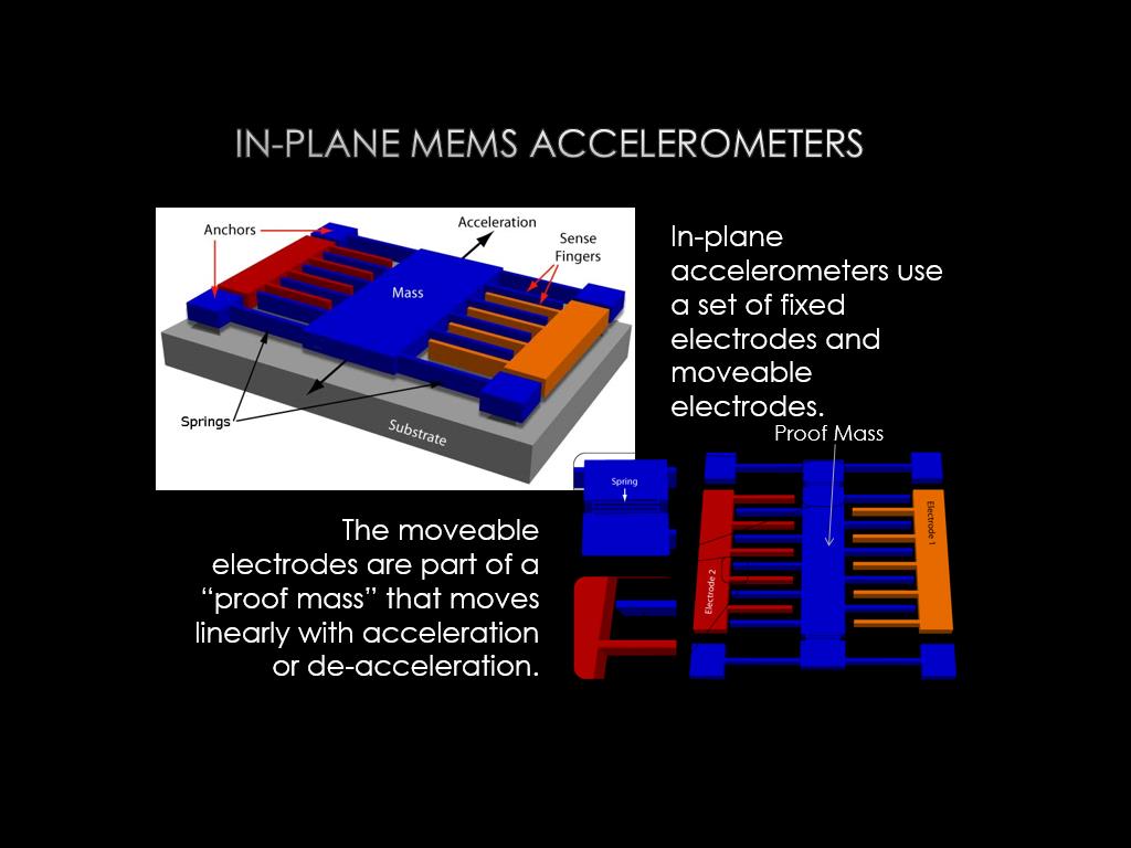 In-Plane MEMS Accelerometers