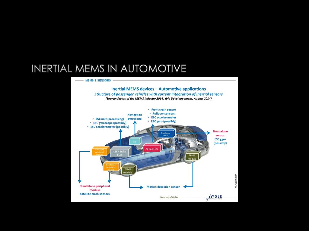 Inertial MEMS in Automotive
