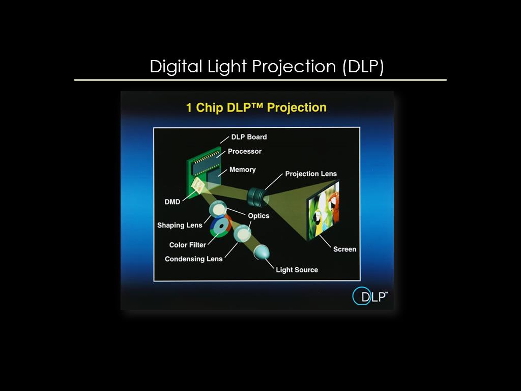 Digital Light Projection (DLP)