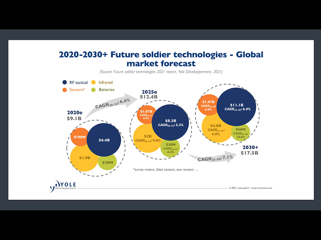 2020-2030+ Future Soldier Technologies