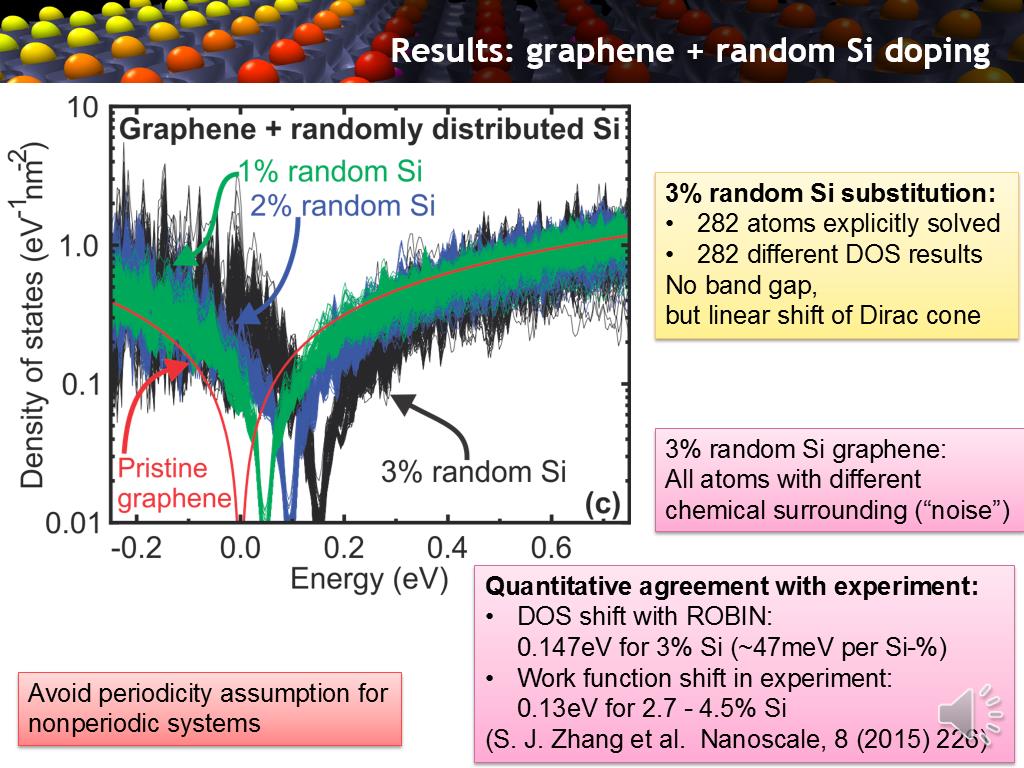 Results: graphene + random Si doping