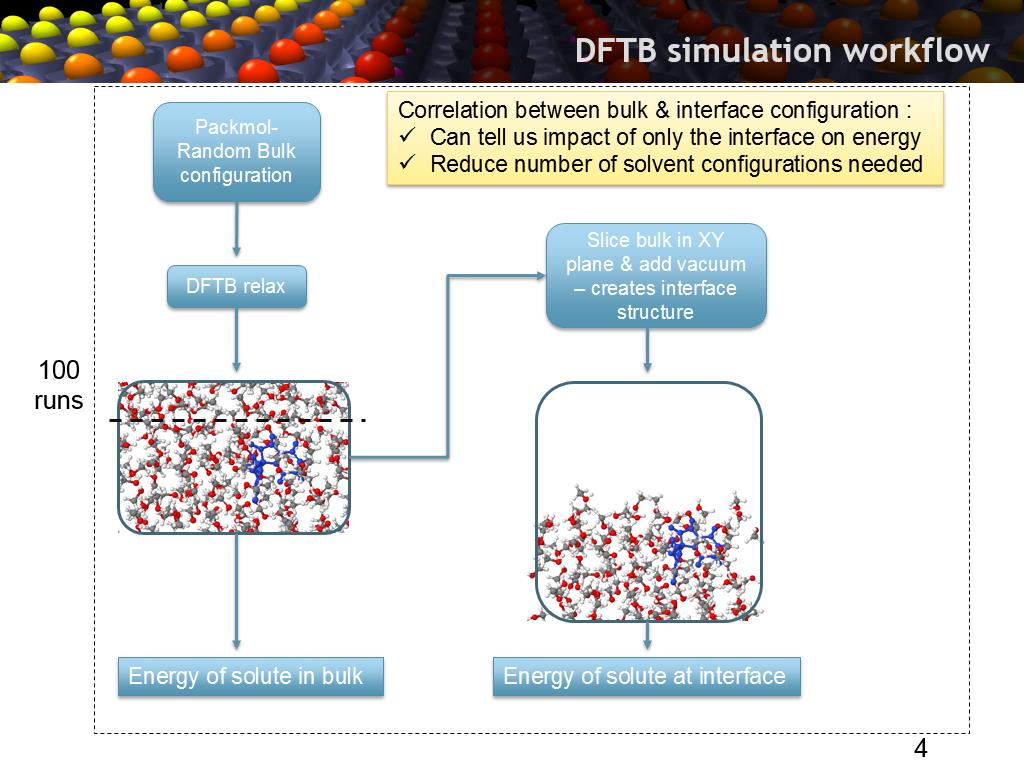 DFTB simulation workflow