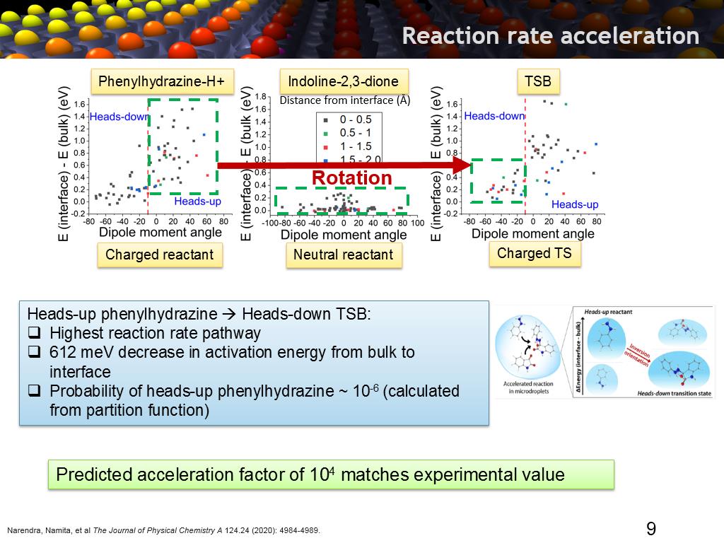 Reaction rate acceleration