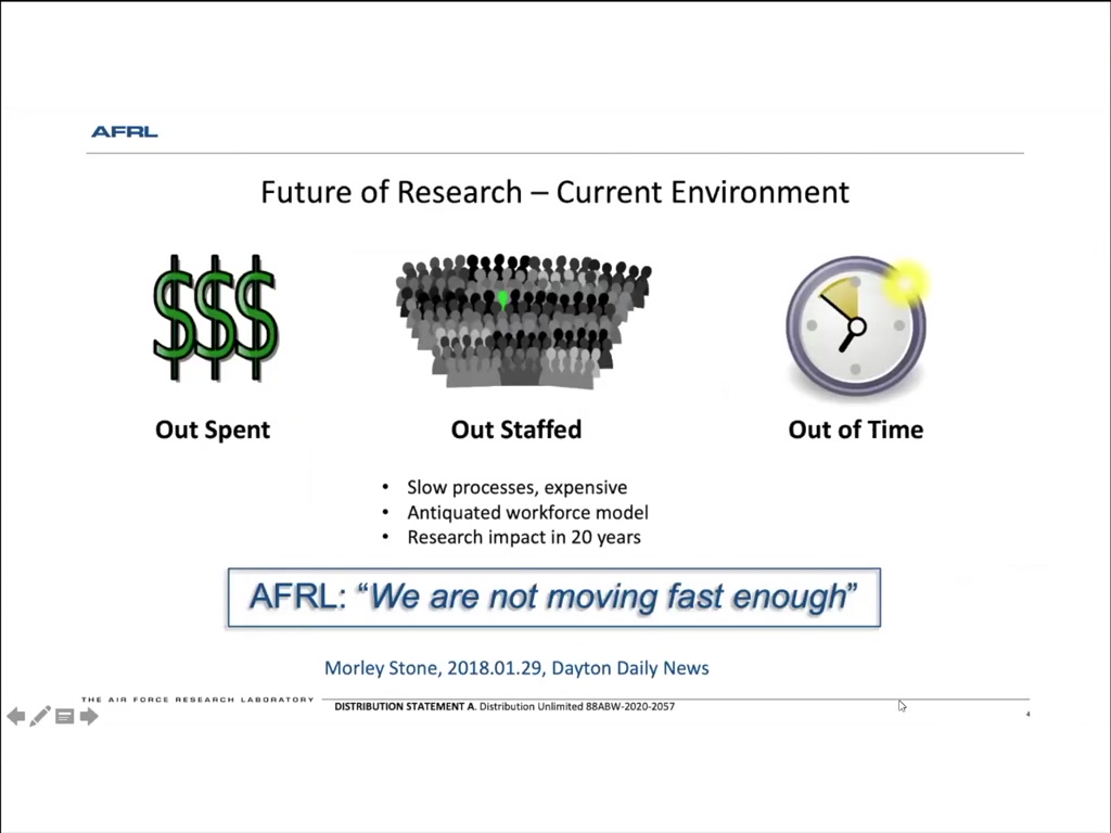 Future of Research – Current Environment