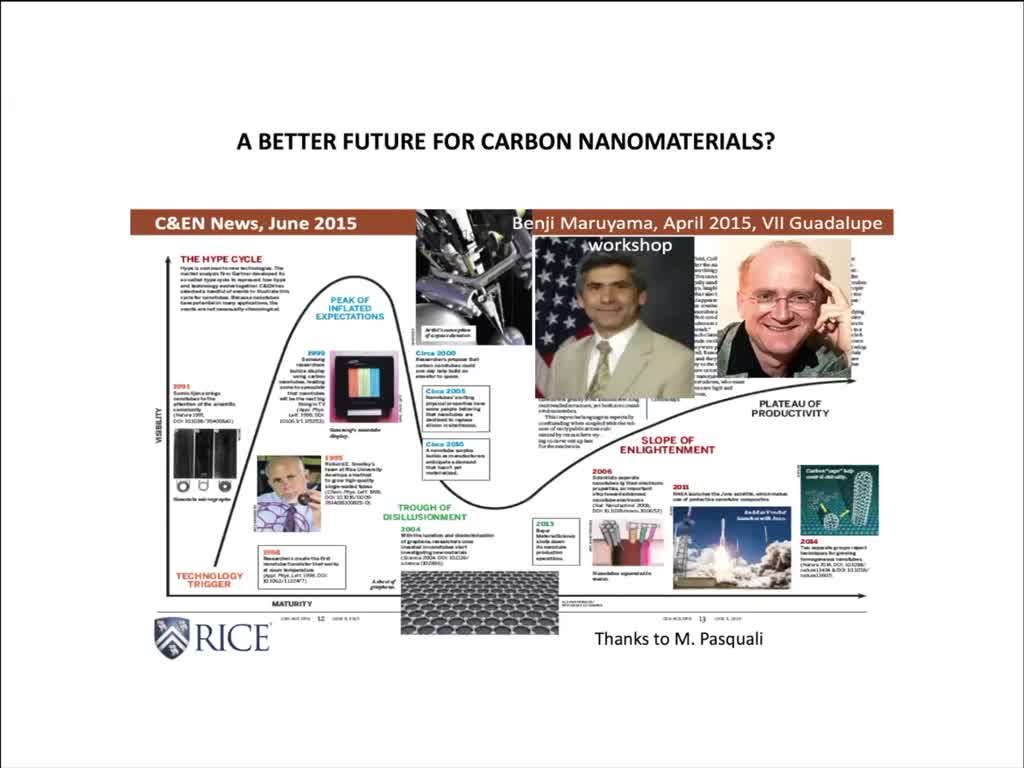 A Better Future for Carbon Nanomaterials?