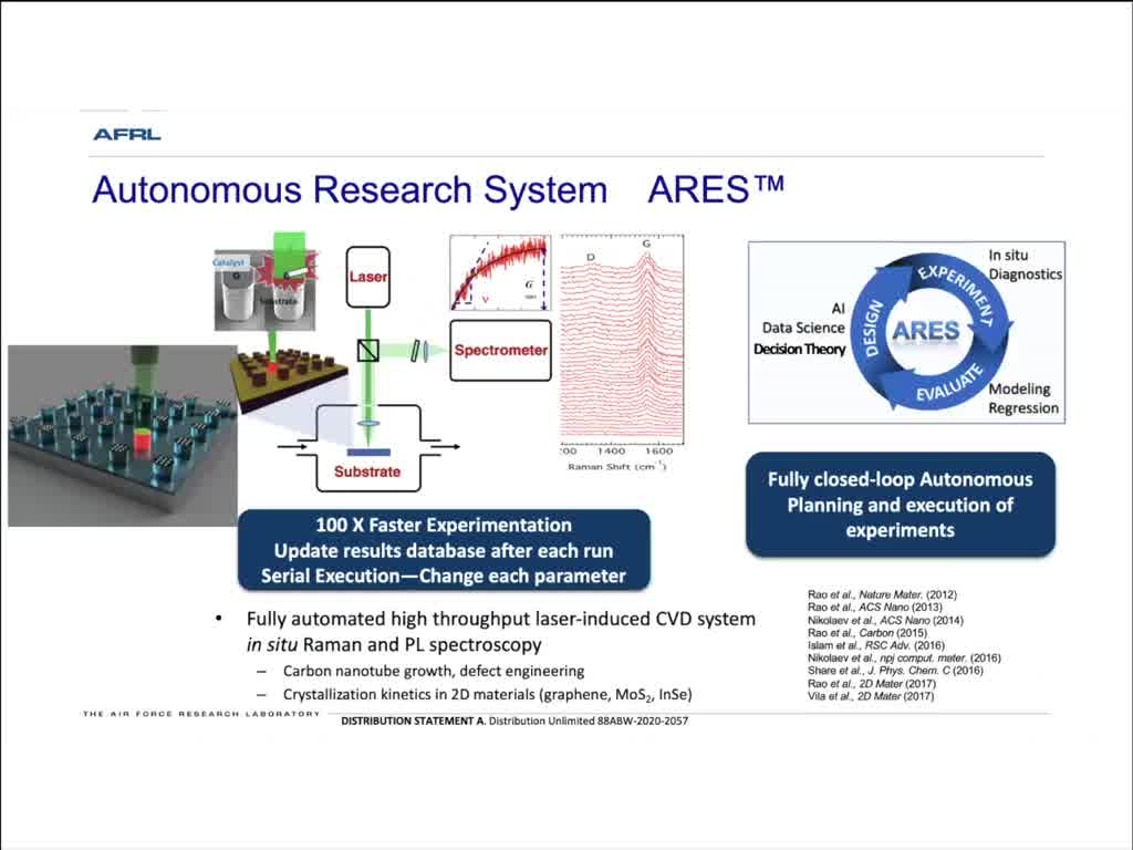 Autonomous Research System