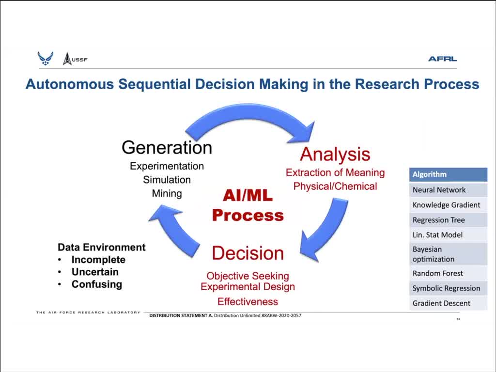 Autonomous Sequential Decision Making in the Research Progress