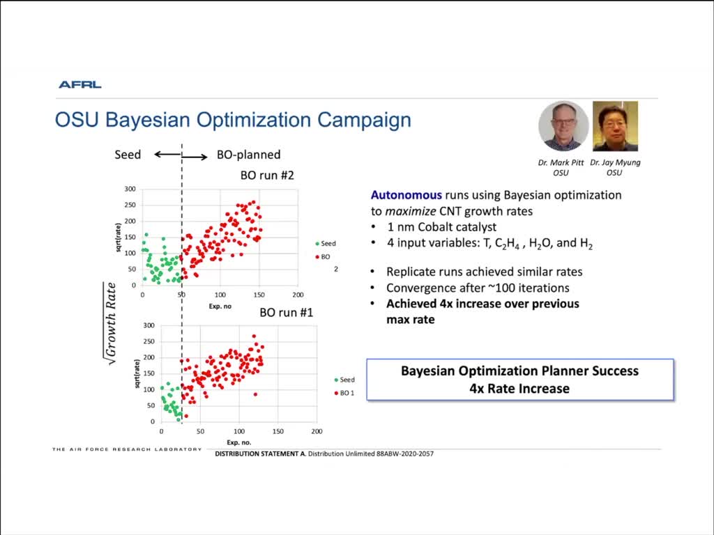 OSU Bayesian Optimization Campaign